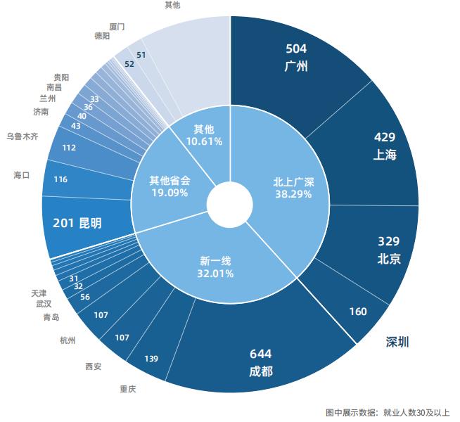 中国民用航空飞行学院本科就业,中国民用航空飞行学院2023年就业