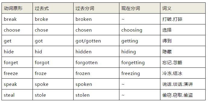奇速英语初中1600单词记忆有妙招,奇速英语语法视频讲解