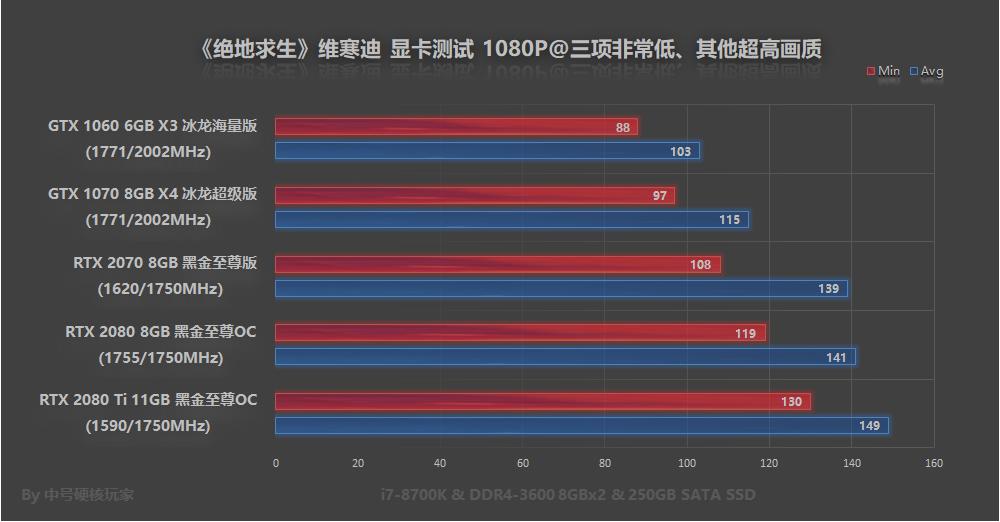 绝地求生国际服维寒迪如何上分,绝地求生端游维寒迪吃鸡秘诀