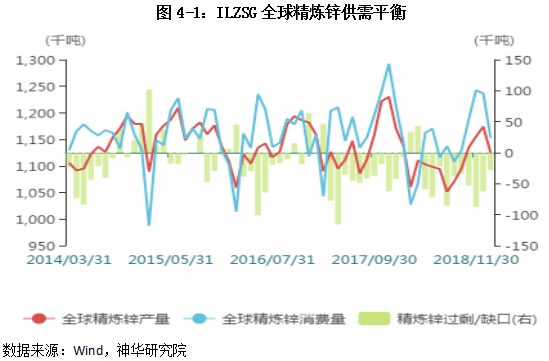 2023年上半年有色金属行情,2022上半年有色金属上涨分析
