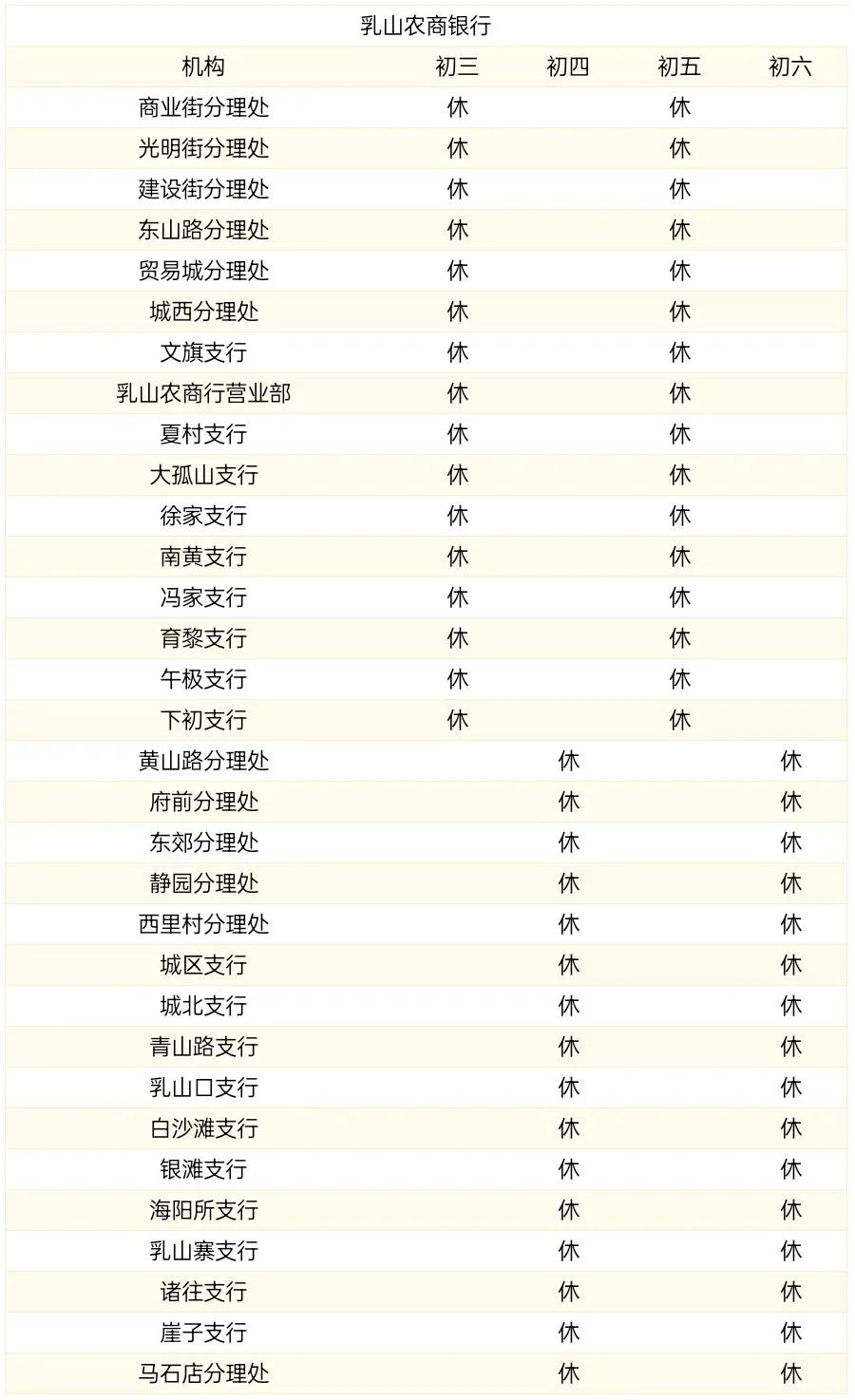 蓝海银行在威海市有哪些营业网点,威海银行下班时间是几点到几点