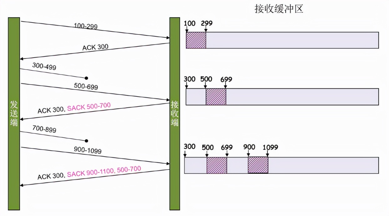 wireshark抓包及各个协议分析,wireshark抓包协议怎么用
