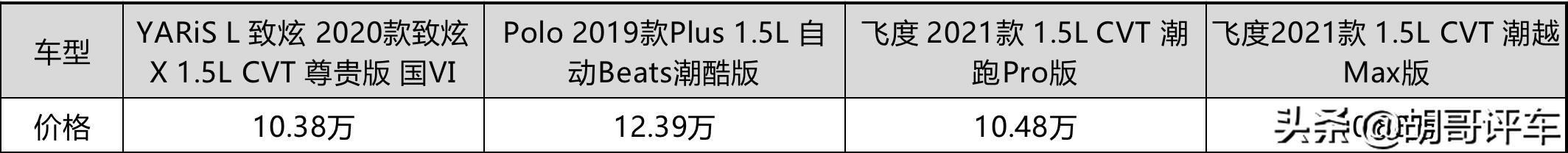 “超跑”基因还在,8万起视野宽动力足,带你看*四代第**飞度