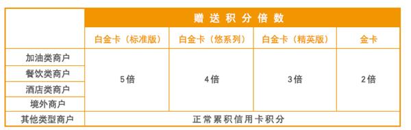 兴业信用卡哪种实用,2020年兴业银行信用卡好批吗