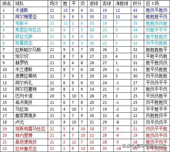 西乙联赛22轮,西乙联赛第三轮