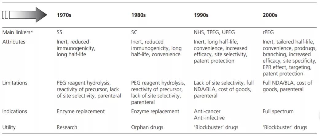 生物药物分析网课,生物药物分析和化学药物分析区别