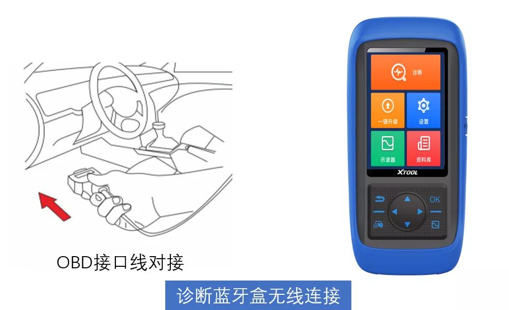 汽车空调压缩机线圈测试,汽车维修点火线圈测试