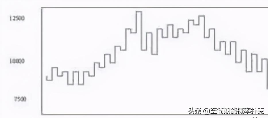 江恩理论图解教程,适合使用江恩理论的分析软件