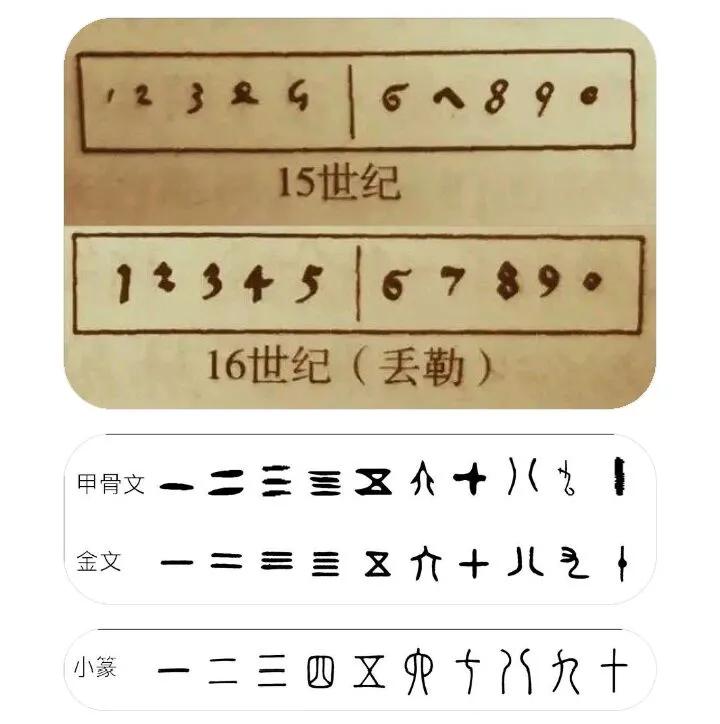 阿拉伯数字起源和发展过程,阿拉伯数字我们应该叫它什么