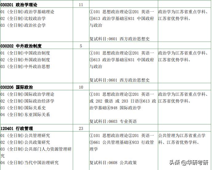 考研专业那些事儿,考研的那些事河南师范大学