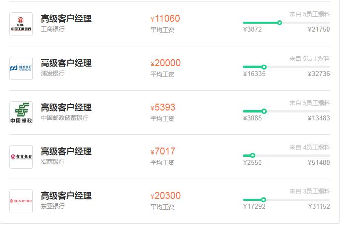 平安银行客户经理待遇怎么样,南京银行客户经理待遇怎么样