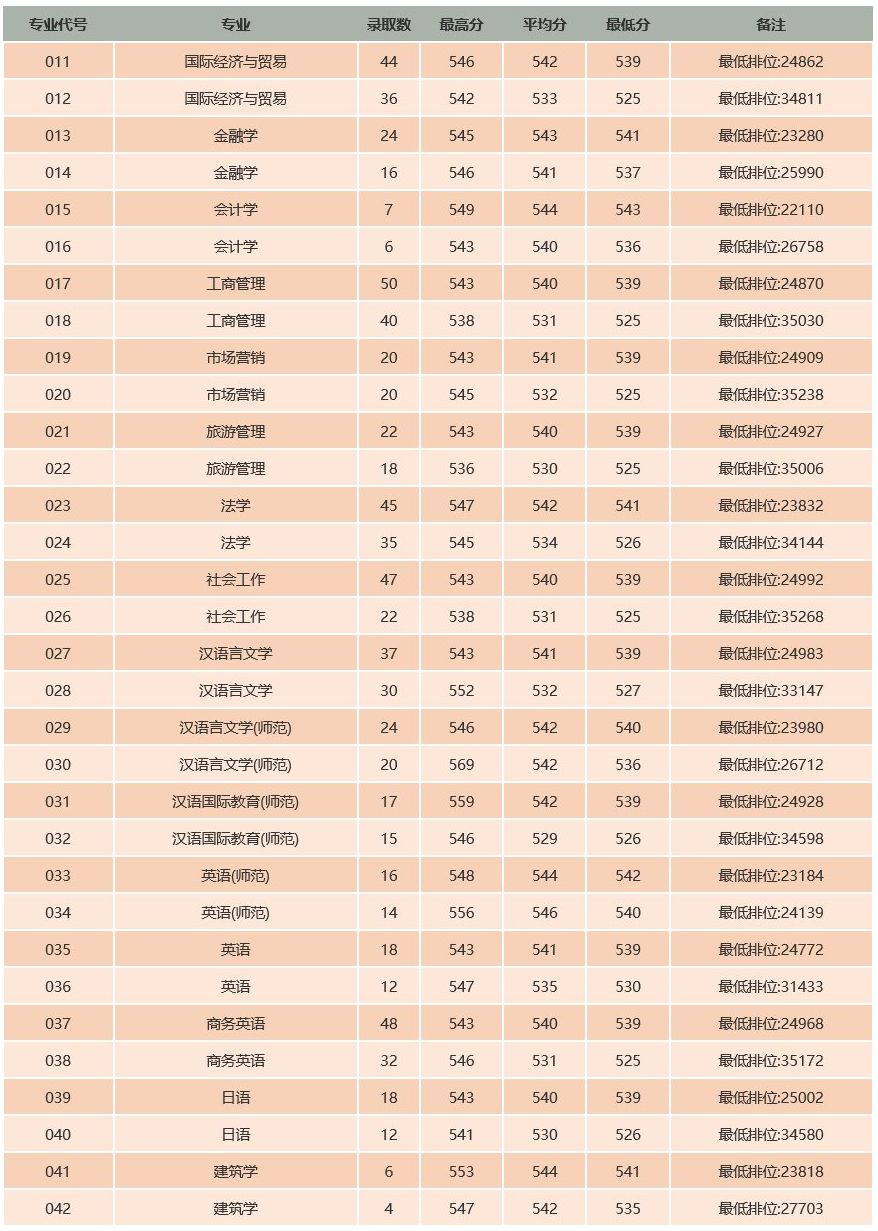 五邑大学校本部环境,五邑大学校园面积大吗
