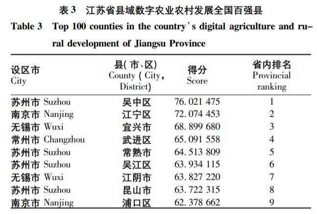 江苏农业发展现状和实例,中国农村数字农业