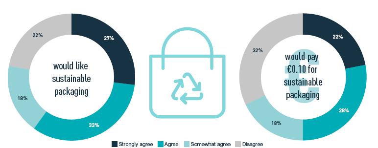 欧洲电商市场分析,欧洲电商市场排行榜