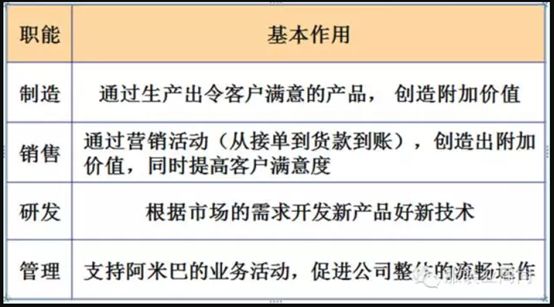 海尔、京瓷、韩都衣舍，三个案例深度剖析阿米巴模式