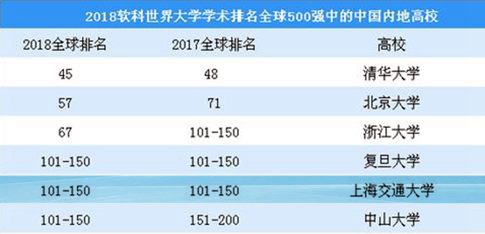 上海交通大学最新排名全国第几名,上海交通大学怎么样排名第几