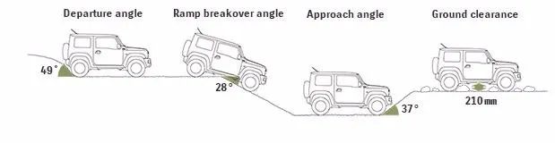 铃木超级维特拉好还是吉姆尼好,铃木超级维特拉深度测评