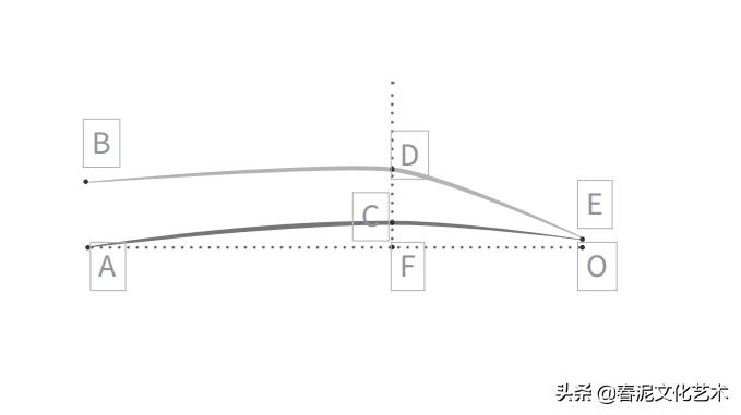 太阳穴凹陷绣什么样的眉型,方脸太阳穴凹陷适合的眉形