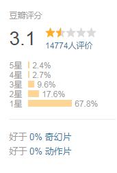 2018年最值得回味的电影盘点,2018年电影盘点