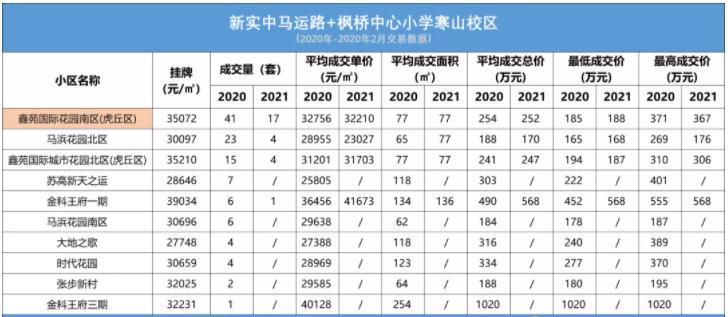 苏州实验初中马运路和锦峰路,马运路校区和锦峰路校区