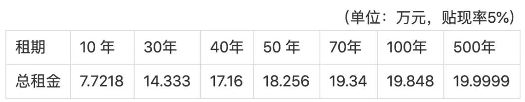 中国房地产永久产权房价变化,永久产权对房价有什么影响