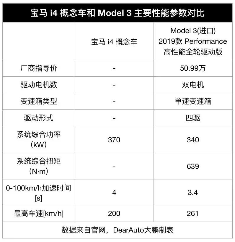 宝马4系电动轿跑,全新宝马四座轿跑