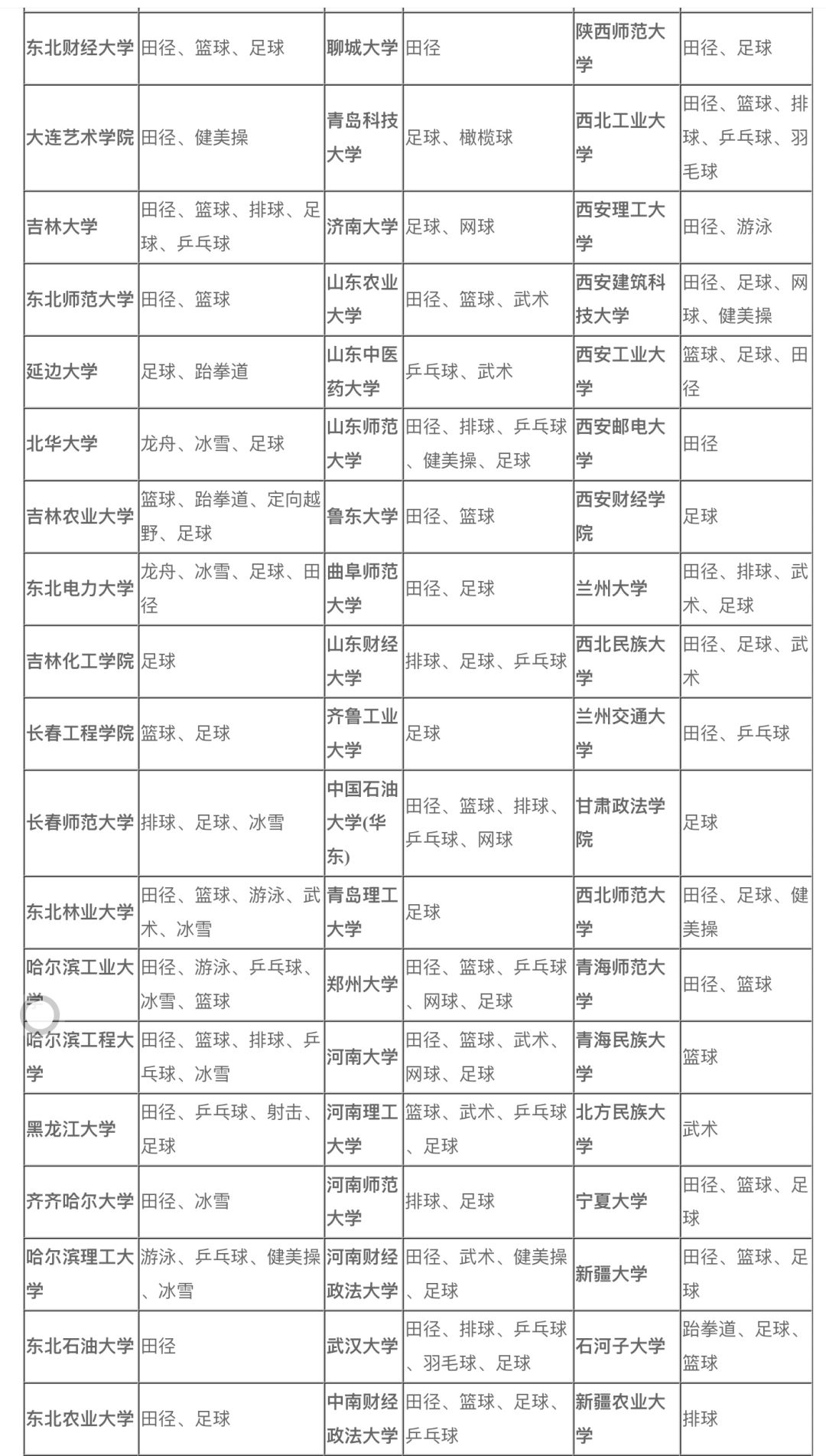 体育生必学学科,体育生必知知识