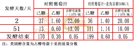 葡萄酒为什么不清澈,葡萄酒为什么不会坏