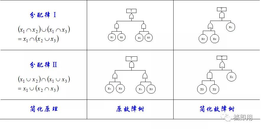 什么是fta故障树,fta故障树基本知识
