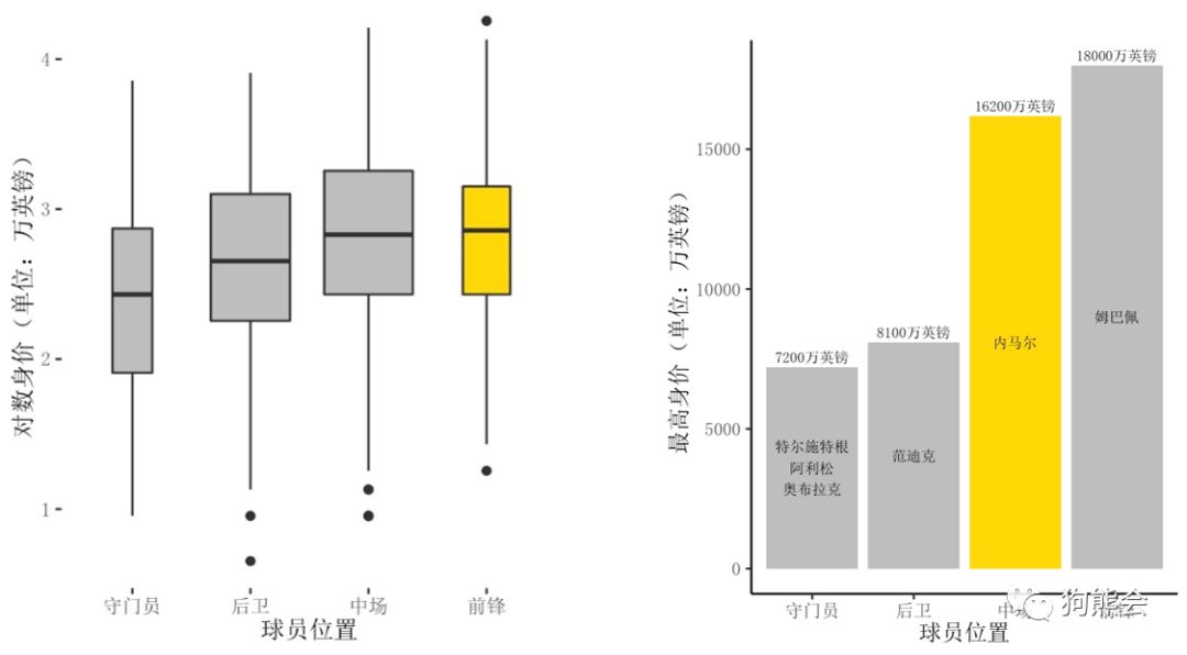 足球天价水货,足球史上最贵转会费纪录