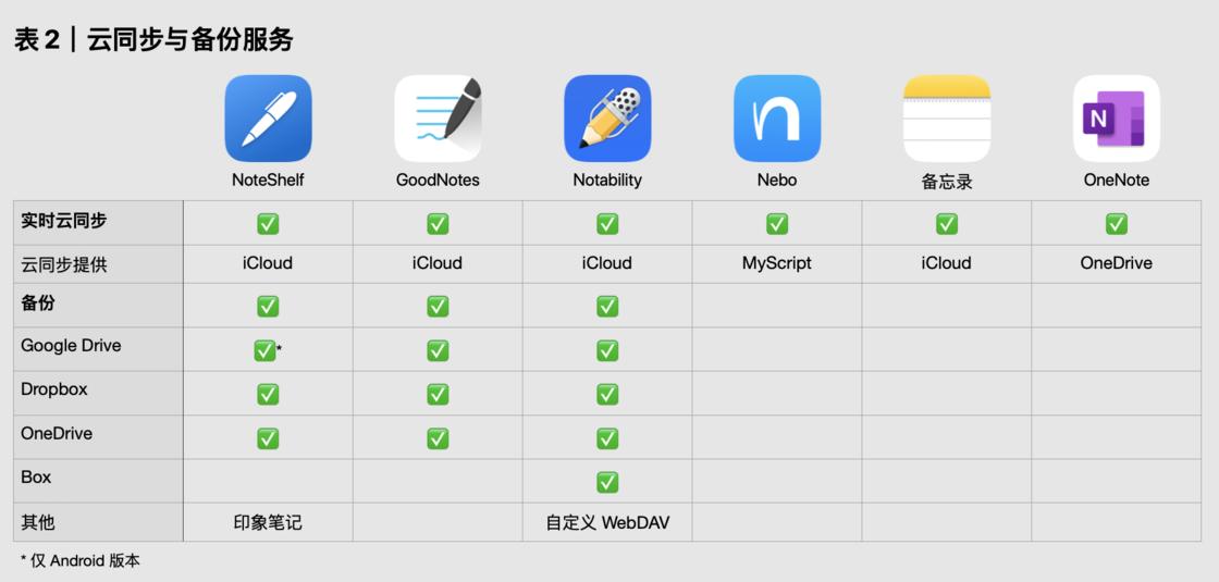 ipad和安卓平板手写笔记,ipad2017手写笔记