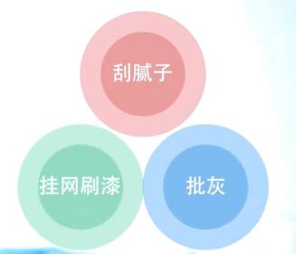 装修误区：装修公司的材料清单猫腻多，你得当心了