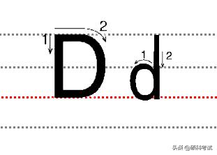 怎样写英语字体快又好看小学,如何写好英文字体小学生
