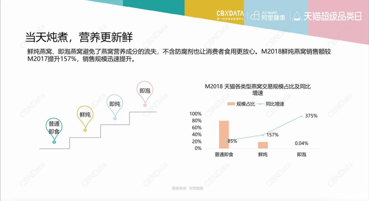 章子怡代理燕窝,章子怡代言燕窝多少钱