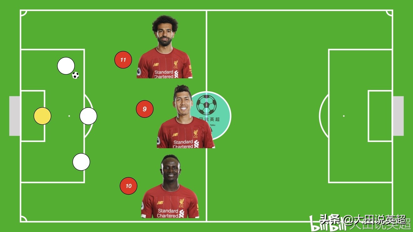 克洛普摇滚战术,克洛普英超19队