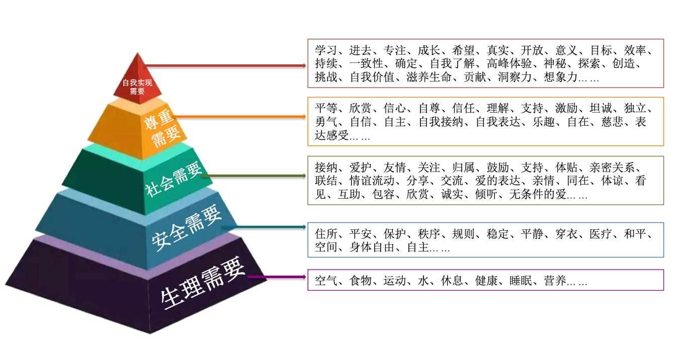 7个有效的亲子沟通技巧图文,亲子沟通18种障碍