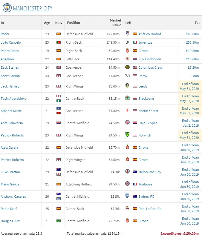 英超big6夏窗转会,近十年英超big6转会支出