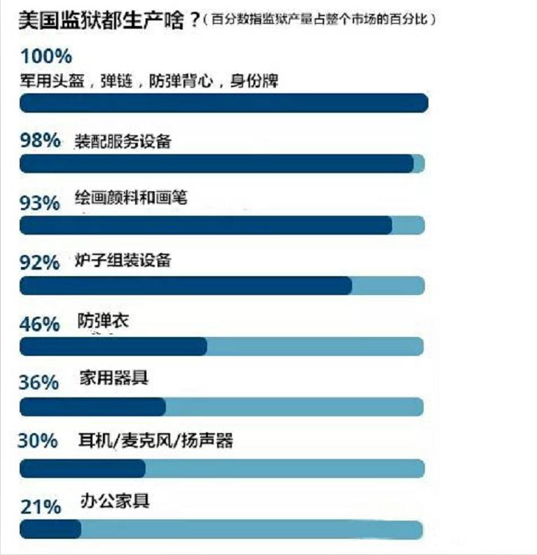 美国监狱的人员年薪,美国监狱年收入多少
