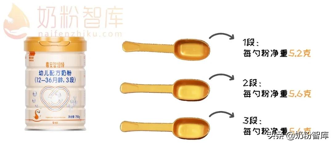 吃奶粉上火需要换奶粉么,宝宝换同款二段奶粉上火怎么办