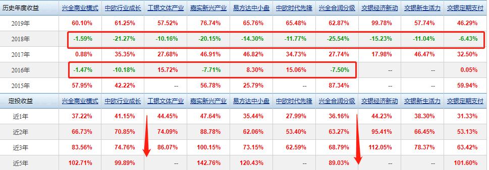 收益最稳偏债型混合基金,混合基金偏股型基金长期收益