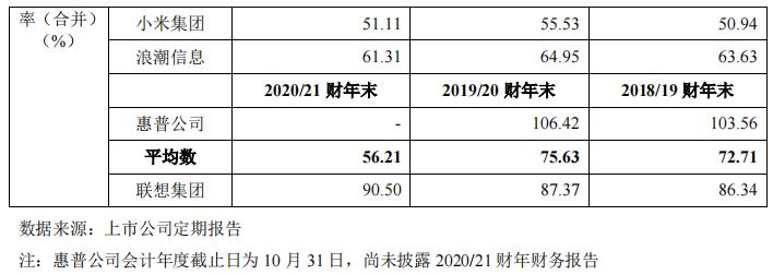 联想集团要上科创板吗,联想集团为什么上科创板