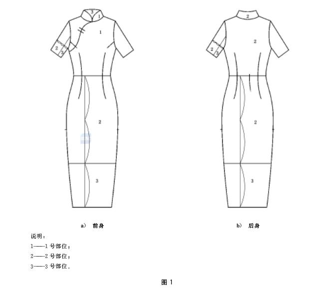 QC超人知识库:旗袍质量要求、检验方法及判定规则