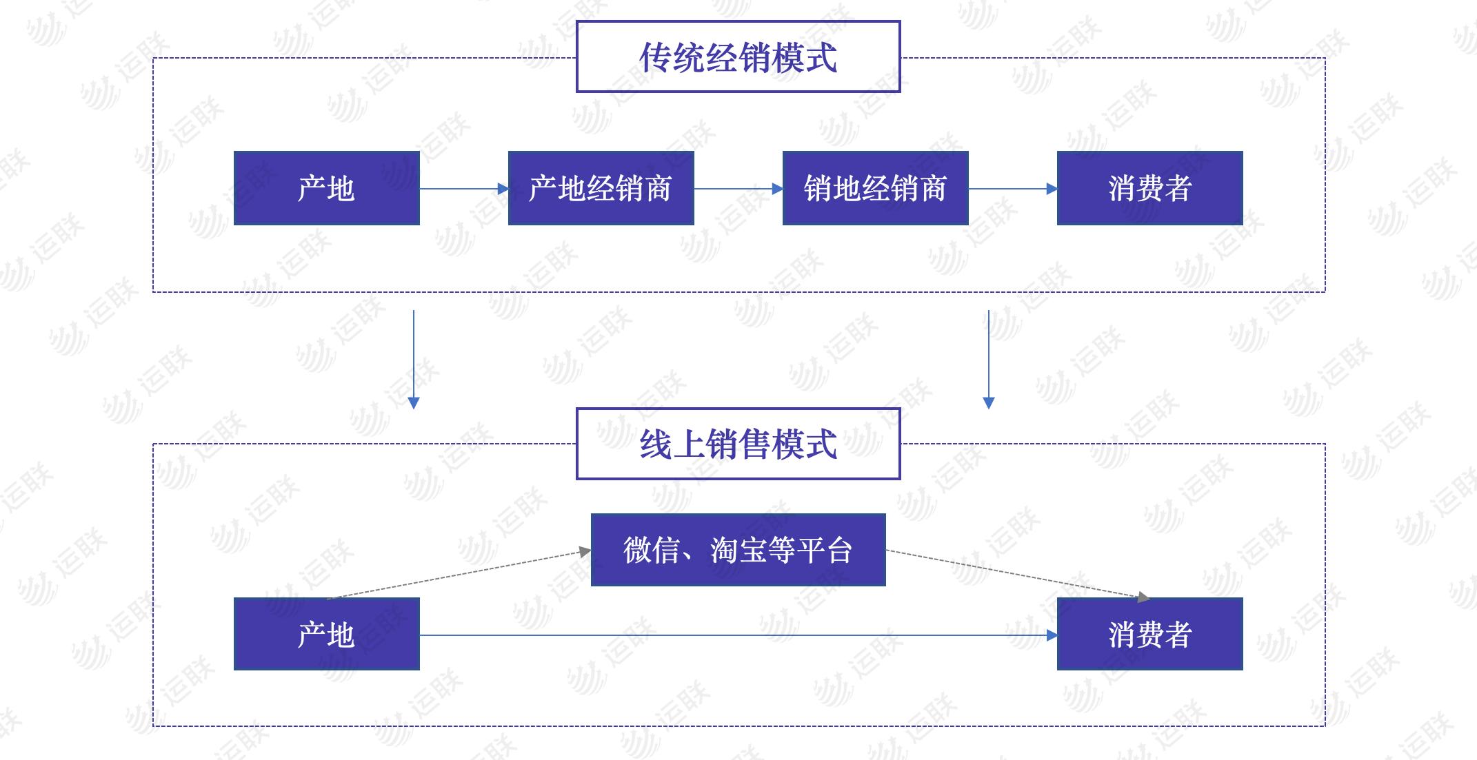 「运联研究」高端水果物流为什么独爱顺丰？