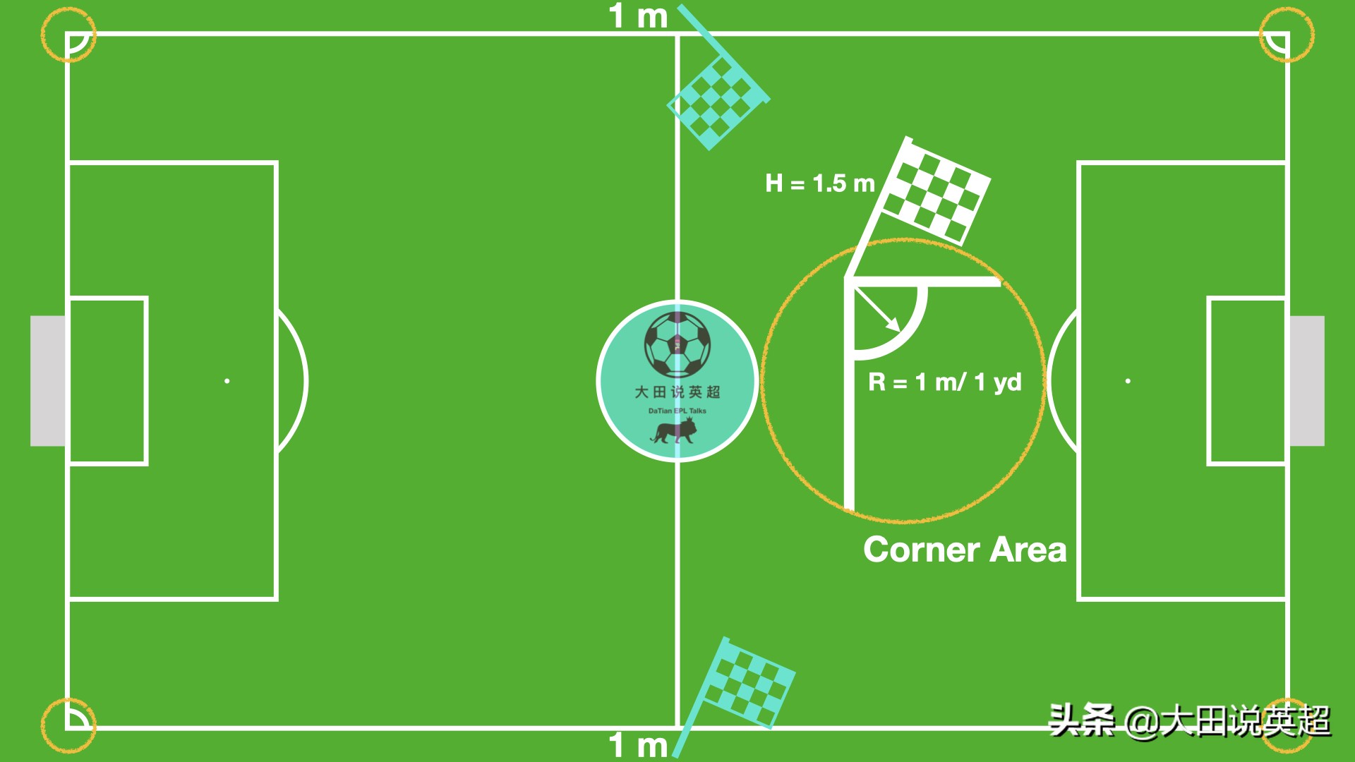 足球场上那些看不见的画面,足球场上看不见的对话