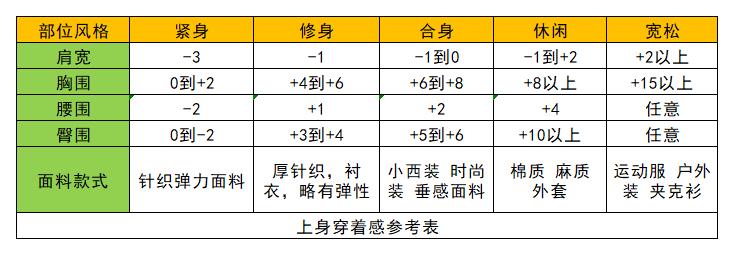 网上买的衣服都不合身,如何网购到合身的衣服