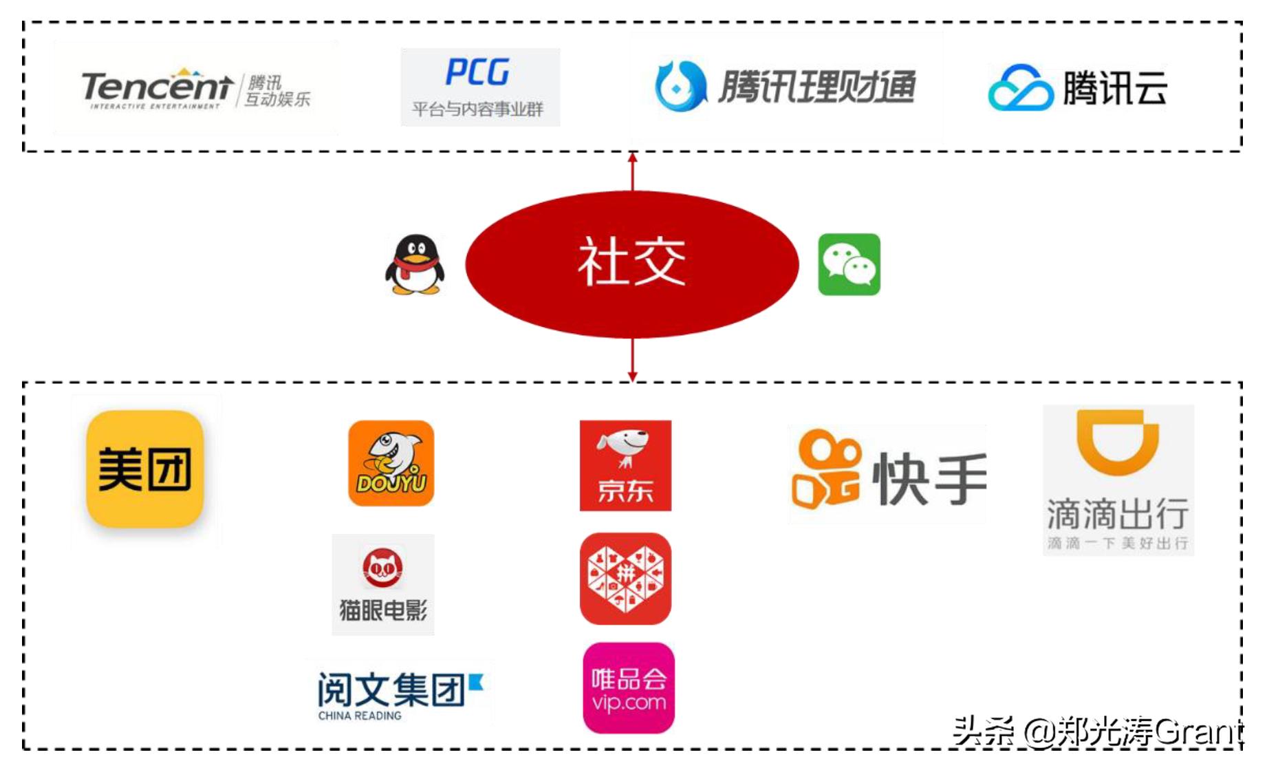 做互联网流量,互联网流量大