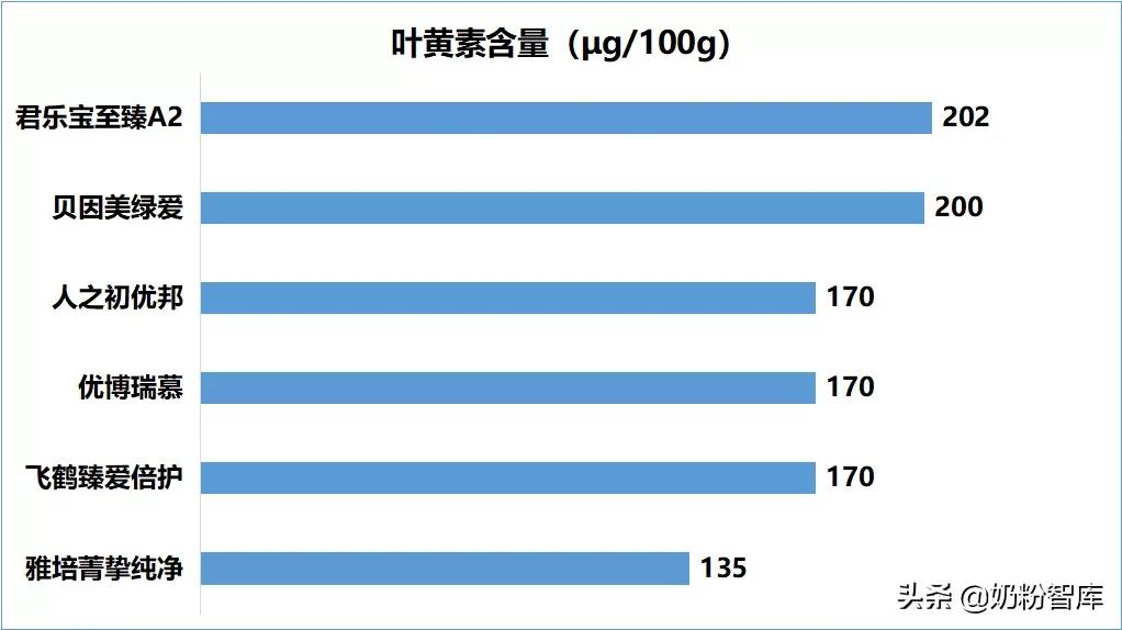 飞鹤臻爱倍护分有机和无机,飞鹤臻爱倍护比星飞帆好