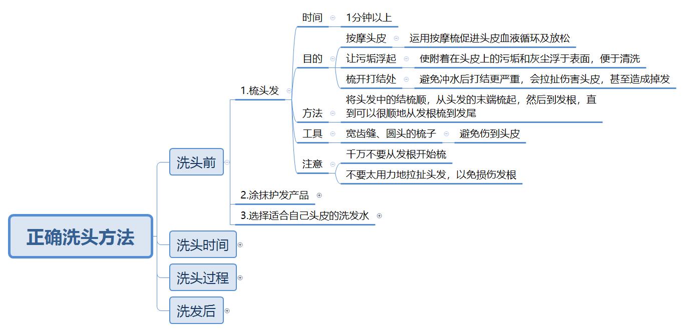 头发养护基础篇：史上最全洗头教程，告诉你如何正确的洗头