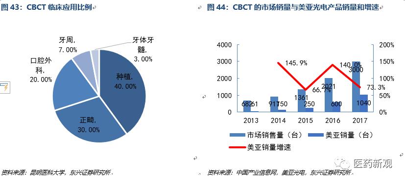 种植牙技术排行,种植牙材料行业怎么样