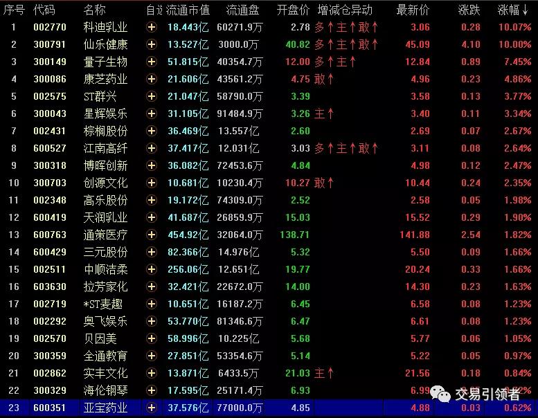 疫情二胎概念股,二胎概念股龙头股票